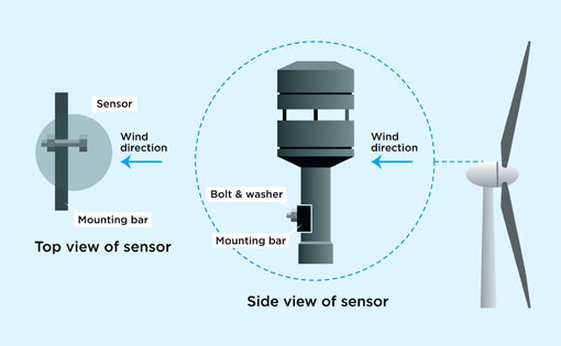 Mounting of Heated Ultrasonic Anemometer Wind Turbine